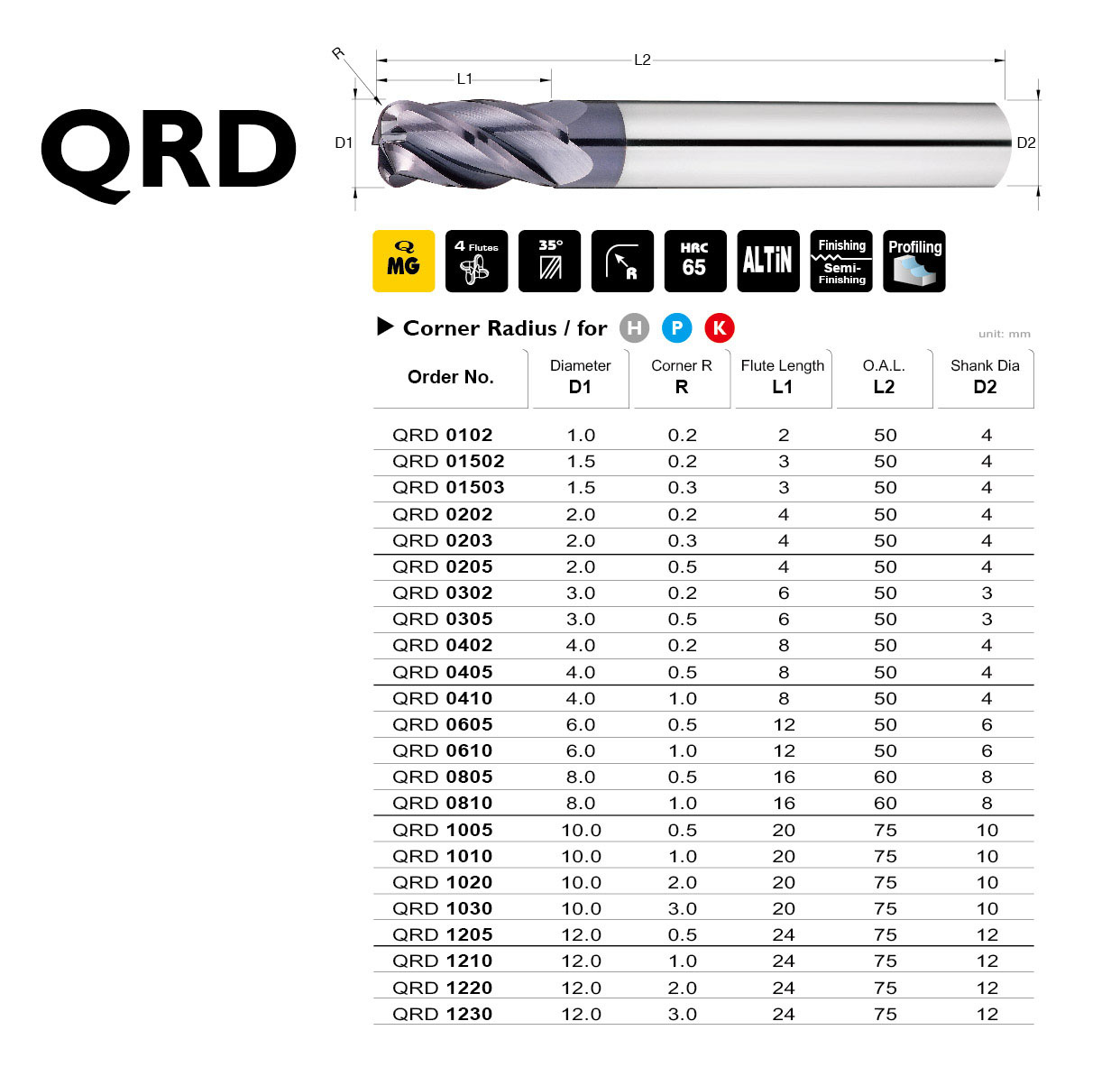 Corner Radius End Mills